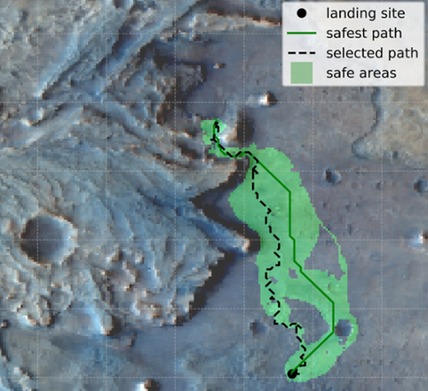 A map of the Martian surface, with a highlight in green that shows how a robot could make decisions to balance safety with scientific discovery.